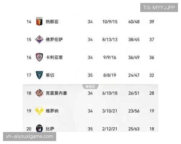 格拉纳达俱乐部联赛后半程进攻效率下降,在西甲降级区竞争格局下难以打破僵局 格拉纳达俱乐部联赛后半程进攻效率下降,在西甲降级区竞争格局下难以打破僵局