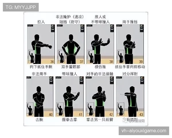 篮球场上如何准确判定发球违例?新手必学的裁判视角解析。 篮球场上如何准确判定发球违例?新手必学的裁判视角解析。